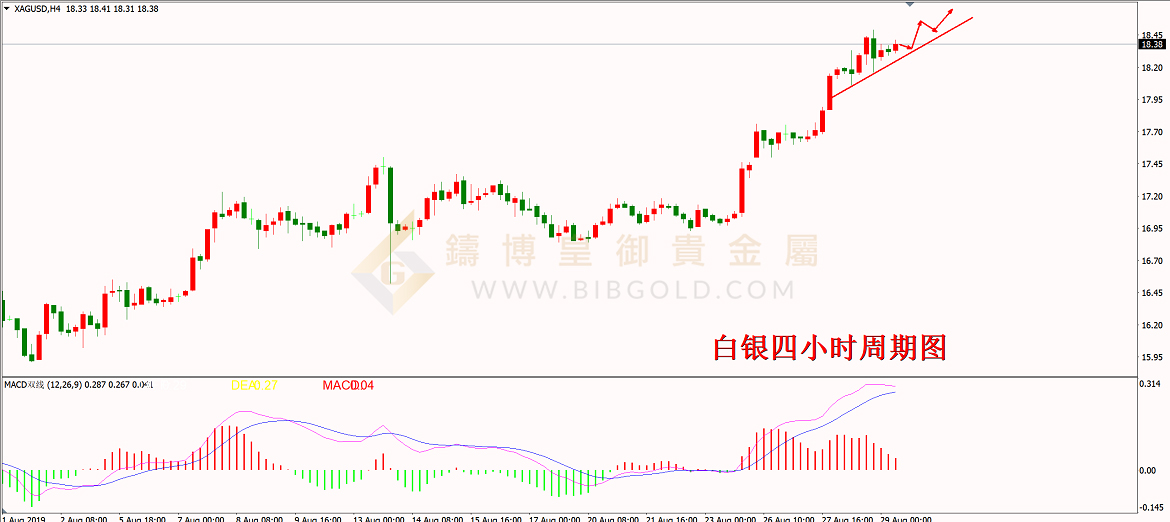 皇御白银走势图