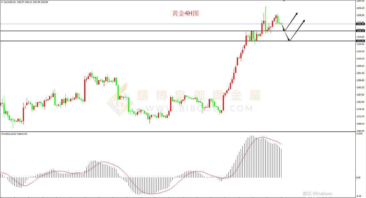 皇御黄金走势图
