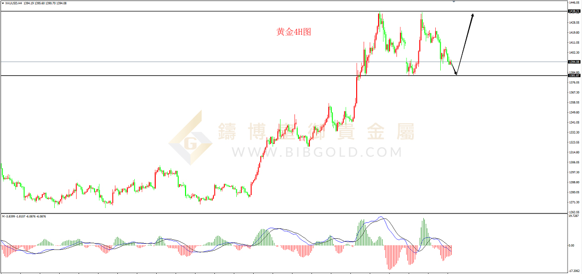 皇御黄金走势图