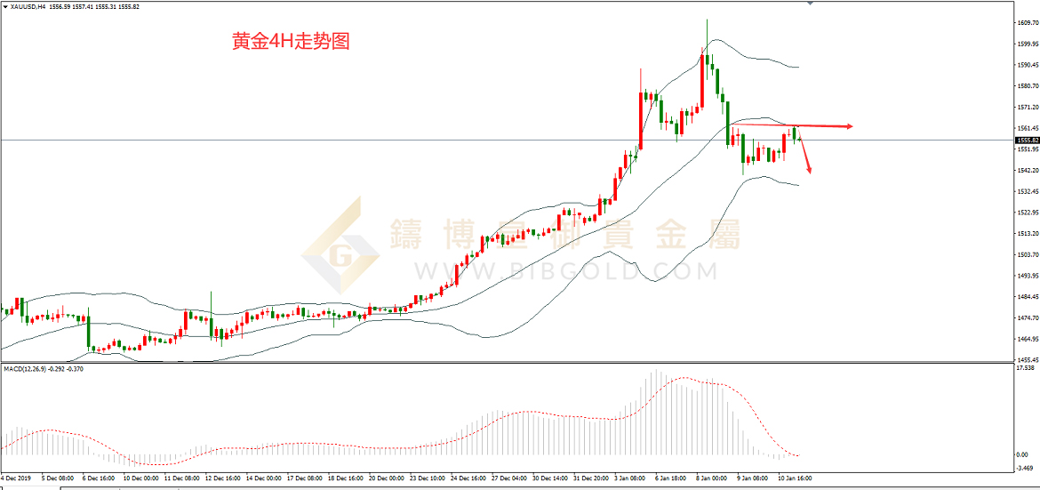 皇御黄金走势图