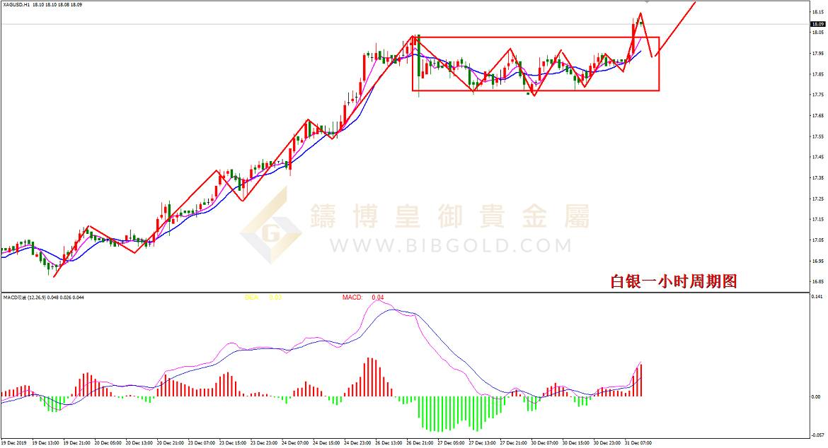 皇御白银走势图