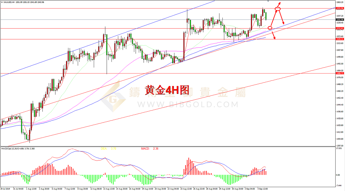 皇御黄金走势图