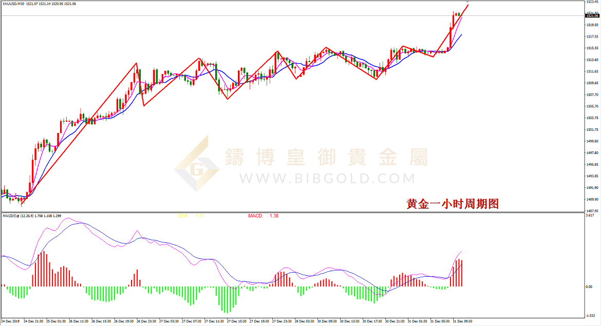 皇御黄金走势图