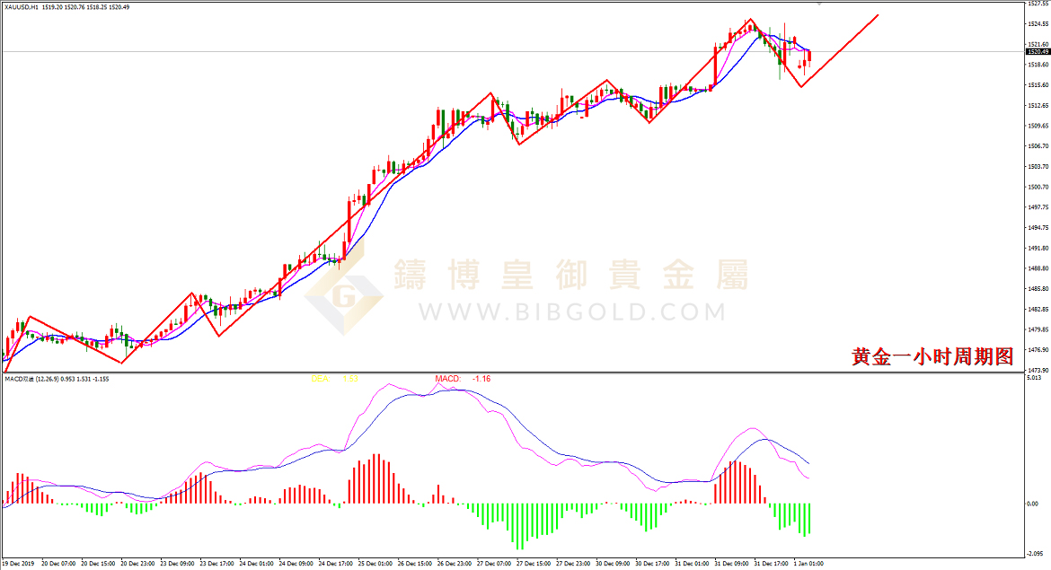 皇御黄金走势图