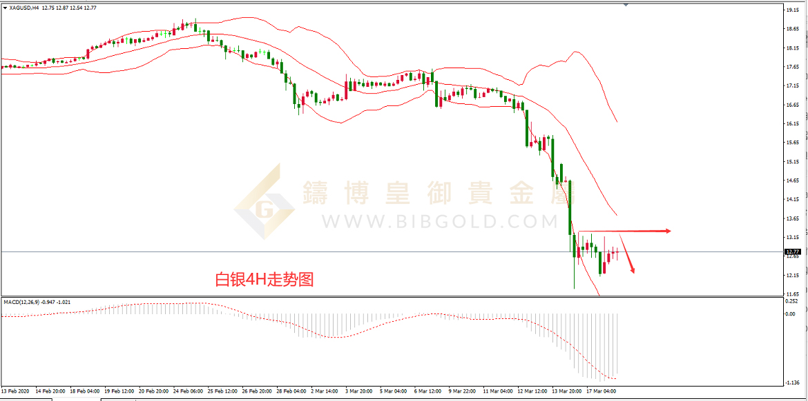 皇御白银走势图