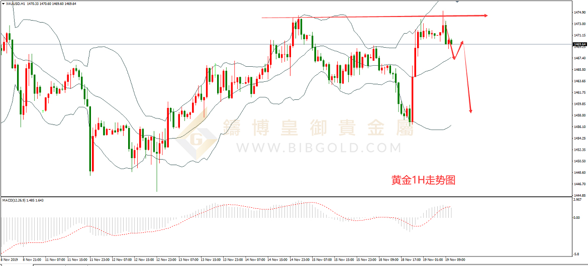 皇御黄金走势图