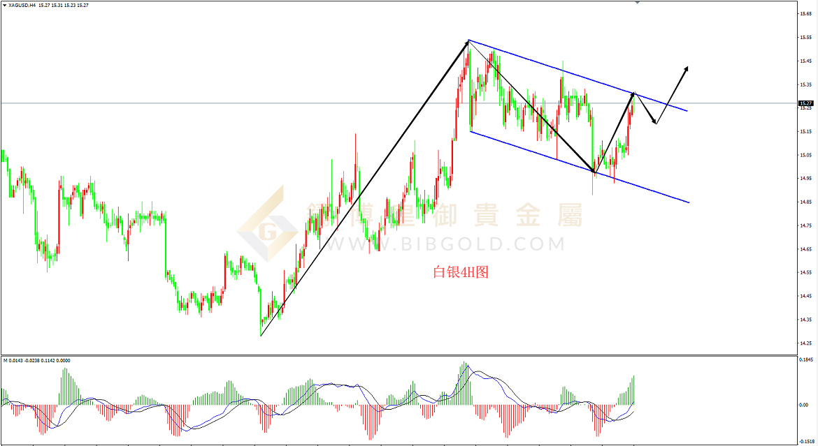 皇御白银走势图