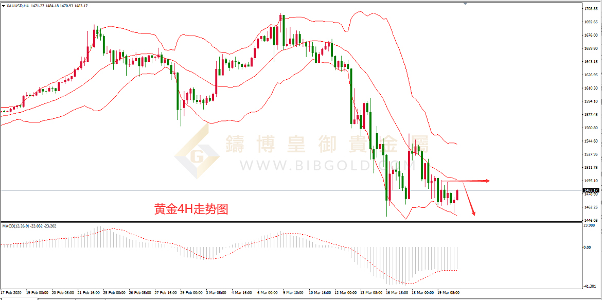 皇御黄金走势图