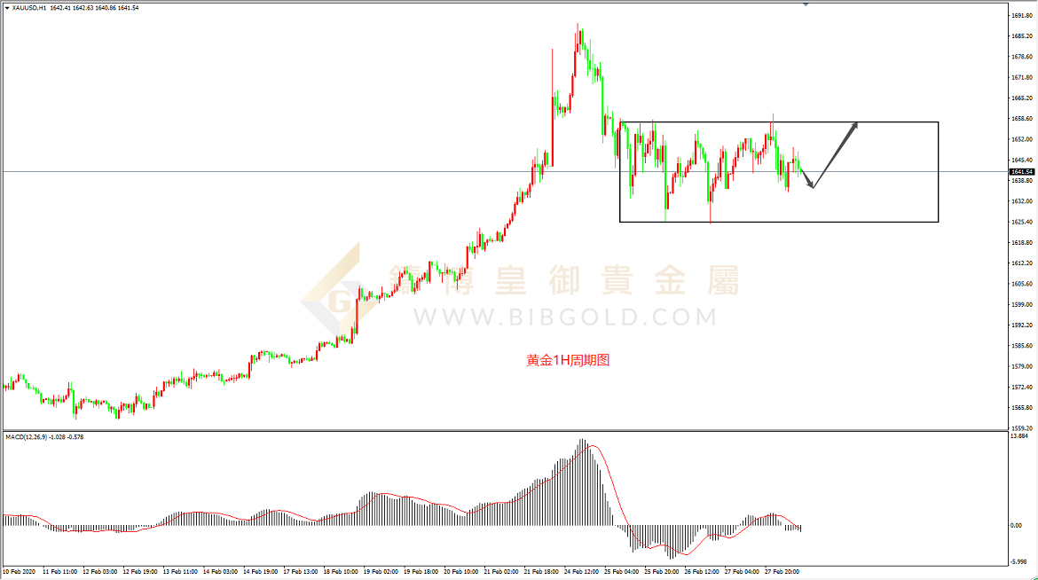 皇御黄金走势图