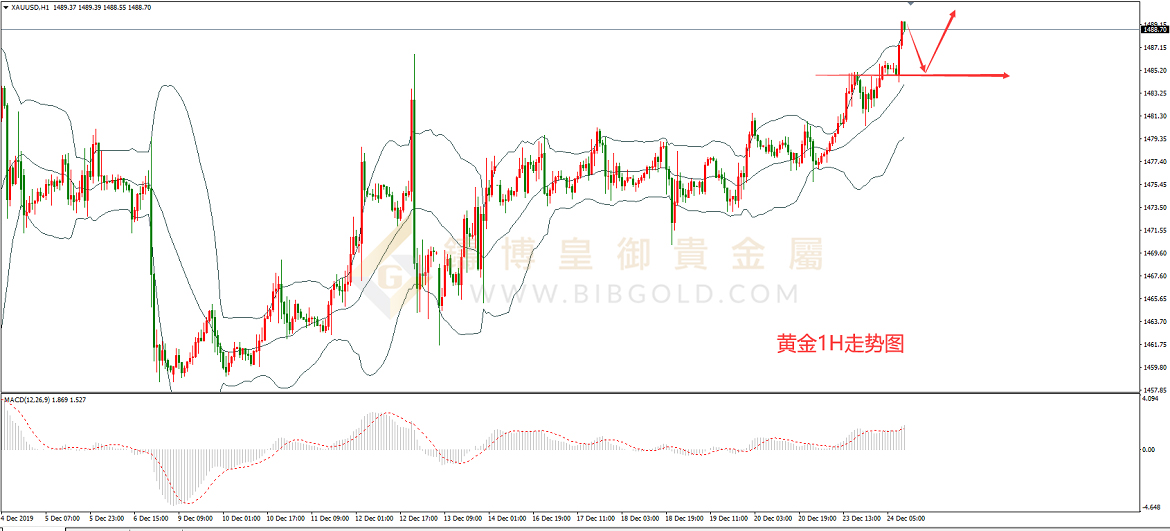 皇御黄金走势图