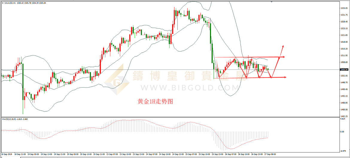 皇御黄金走势图