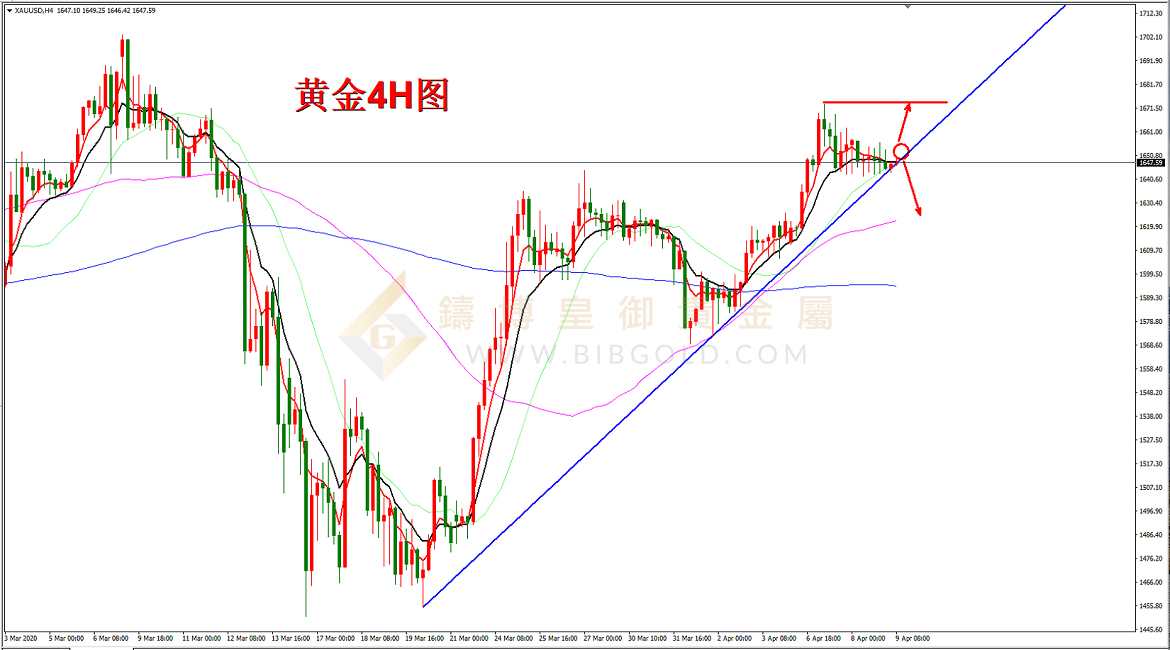 皇御黄金走势图